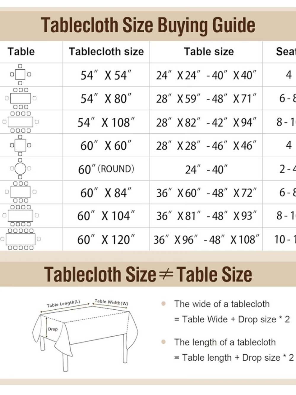 Botanical Print Linen Waterproof,wrinkle Free Tablecloth Size 60x104 - Picture 7 of 7